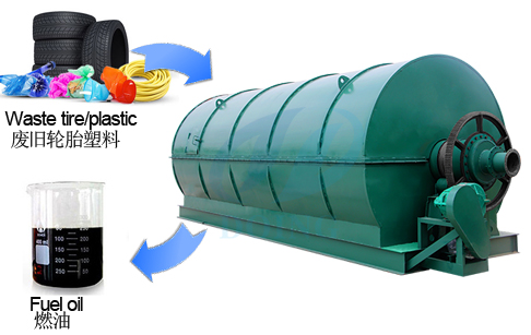 Automático de residuos plásticos convertido al aceite de máquina