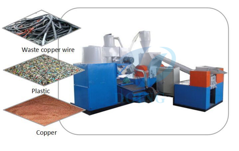 Máquina de proceso de reciclaje de cobre