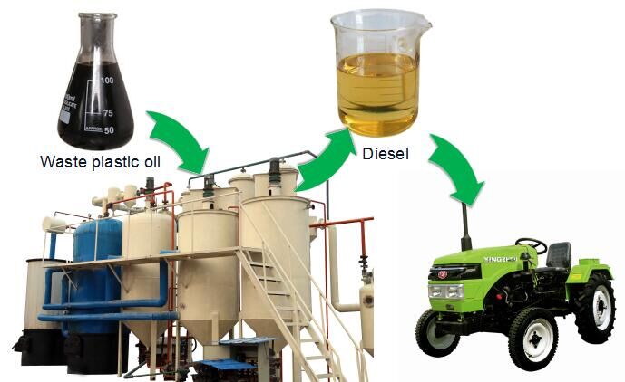  Máquina de reciclaje de la conversión aceite de plástico comercial a diesel