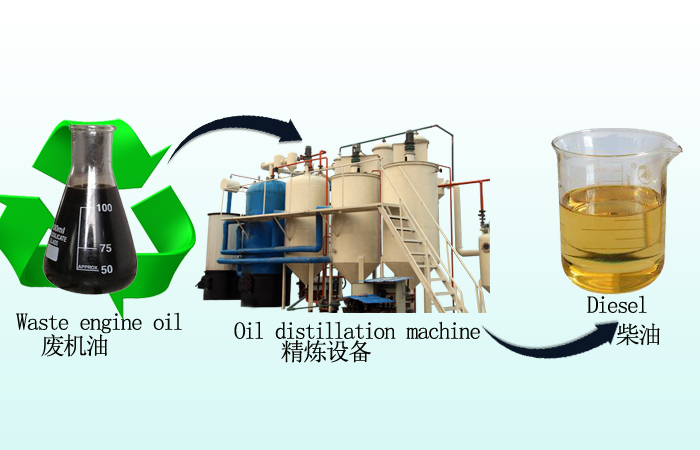 La máquina de destilación al vacío de la unidad de aceite usado