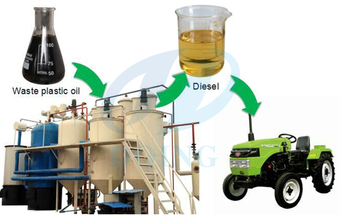 Convertir los residuos plásticos en combustible diesel
