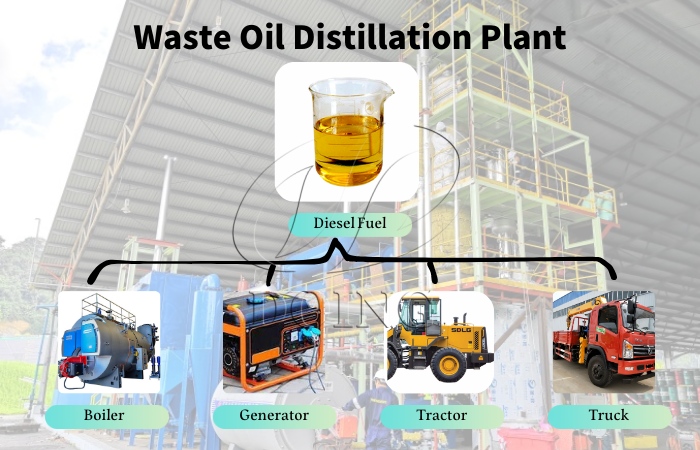 aceite usado a planta de destilación de diesel