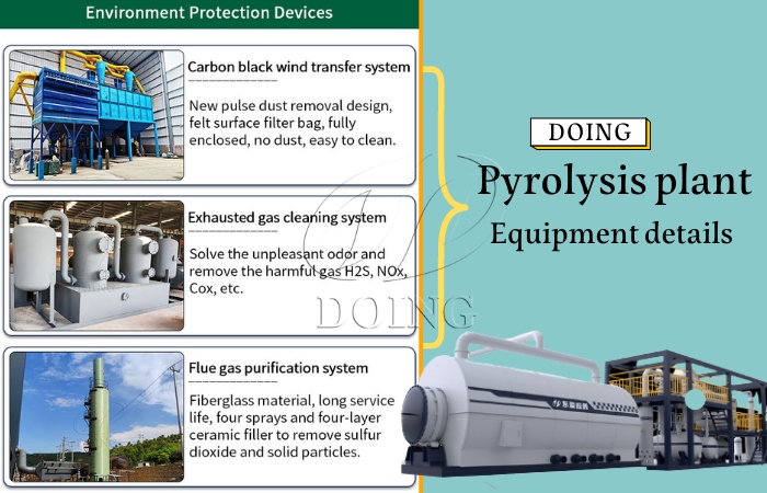 Sistemas de protección ambiental de la planta de pirólisis.