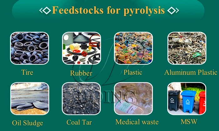 Tipos de materia prima para plantas de pirólisis de residuos sólidos.