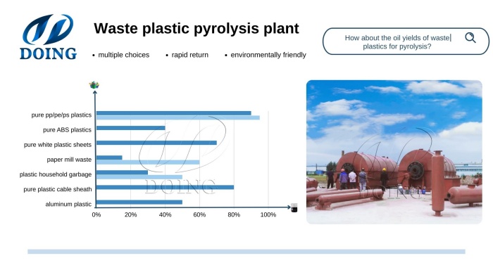 Planta de pirólisis de residuos sólidos para el reciclaje de residuos plásticos.