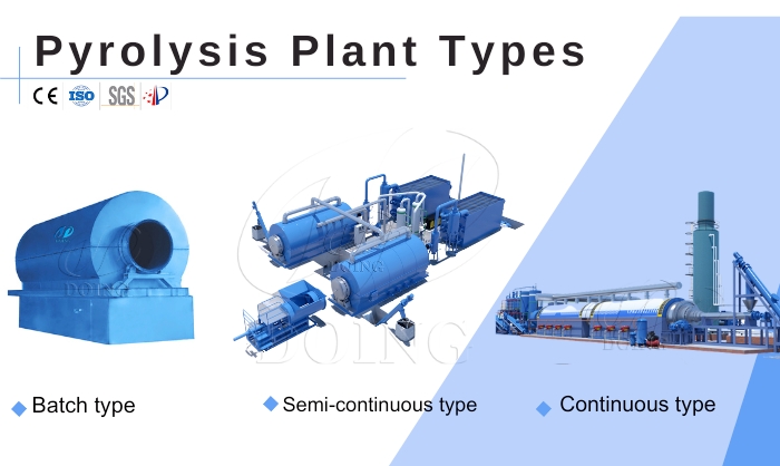 Tres tipos de plantas de pirólisis de residuos sólidos DOING