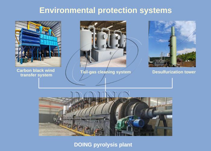 Sistemas de protección ambiental para DOING máquina de pirólisis.