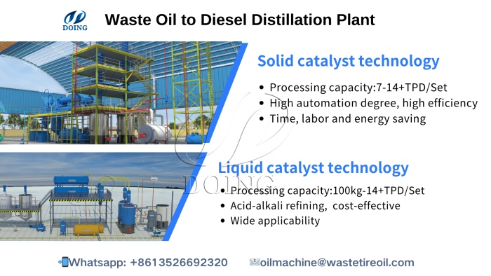 Sistema de dos catalizadores para hacer aceite usado al sistema de refinación de diésel.