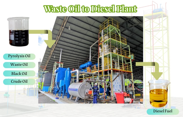Planta de aceite de motor usado para diesel