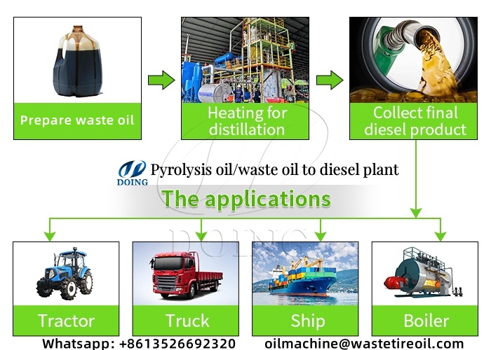 Proceso de reciclaje de aceite usado a diésel