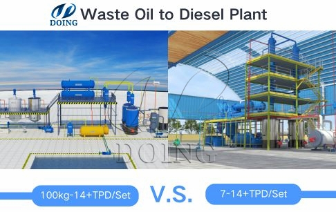 ¿Qué productos químicos se utilizan para refinar el aceite usado y convertirlo en diésel?