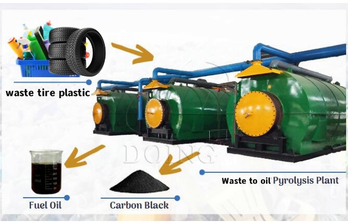 Solución para el reciclaje de residuos de construcción