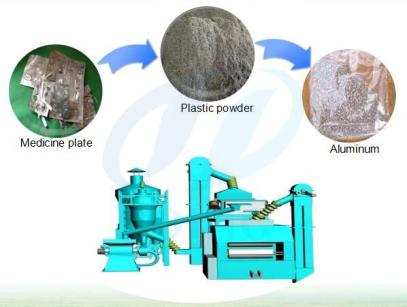 máquina de reciclaje de panel compuesto de aluminio