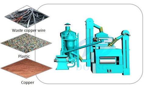 máquina de proceso de reciclaje de cobre