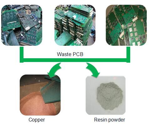 El equipo de reciclaje de placa de PCB de la tecnología última 