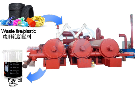 Continuous type waste plastic pyrolysis plant supplier 