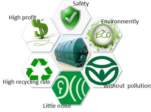 Used of plastic waste recycling machine