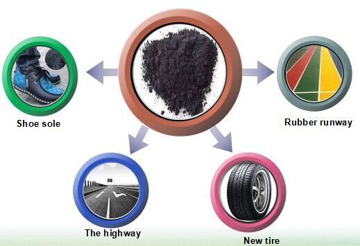 continuous pyrolysis tire to fuel pyrolysis plant