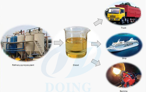 hacer combustible diesel a partir de aceite  usado
