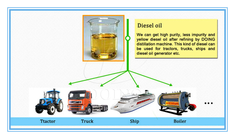 usos de productos de combustible diesel