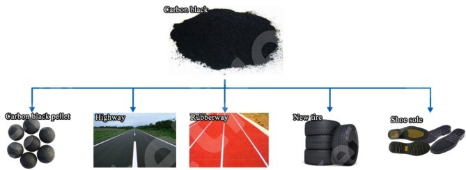 carbon black application