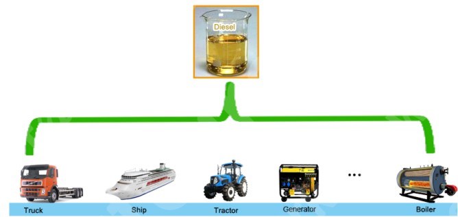 refinación de aceites usados