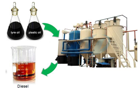 La máquina de reciclaje aceite de plástico comercial a diesel 