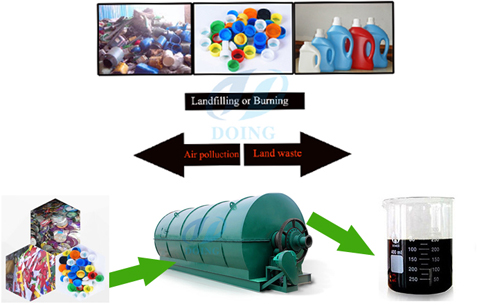 Máquina de reciclaje de plásticos residuos y usados