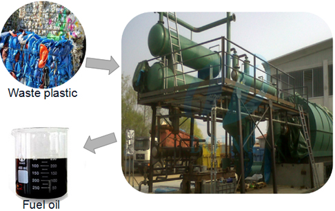 La instalación con éxito de cliente italiano de máquina de pirólisis de residuos plásticos