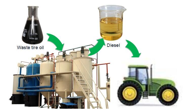  Máquina de reciclaje de la conversión aceite de plástico comercial a diesel