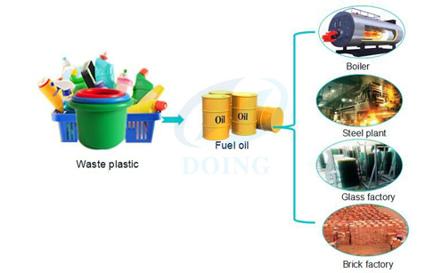 El uso de la máquina de reciclaje de residuos plásticos