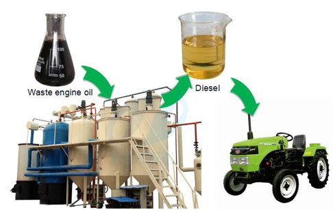 Máquina de proceso de reciclaje de residuos de aceite del motor