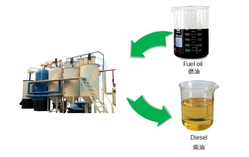 La planta reciclado de aceite sucio de motor a diesel 