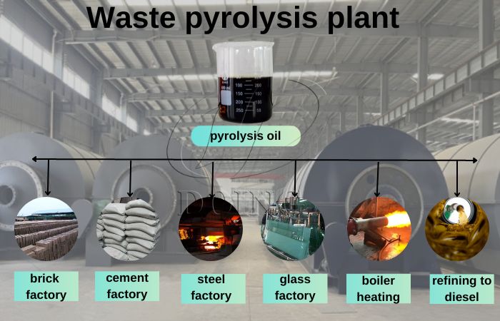 aplicación de aceite de pirólisis