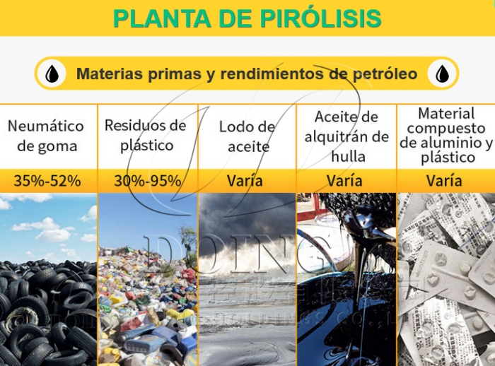 planta de pirólisis de residuos