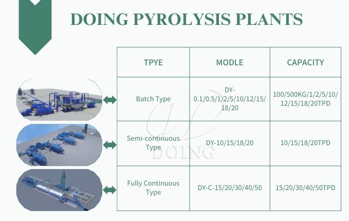 tipos de plantas de pirólisis