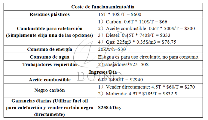 equipo de pirólisis de residuos plásticos para reciclaje