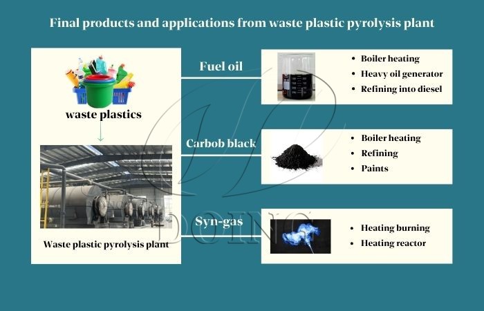 máquina de pirólisis de residuos plásticos para combustible