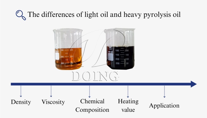 diferencias entre el aceite ligero y el pesado