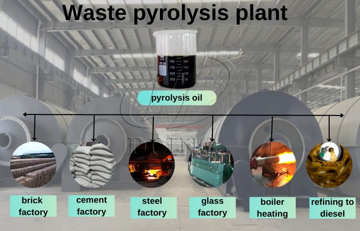 Características del aceite de pirólisis pesado (HPO)