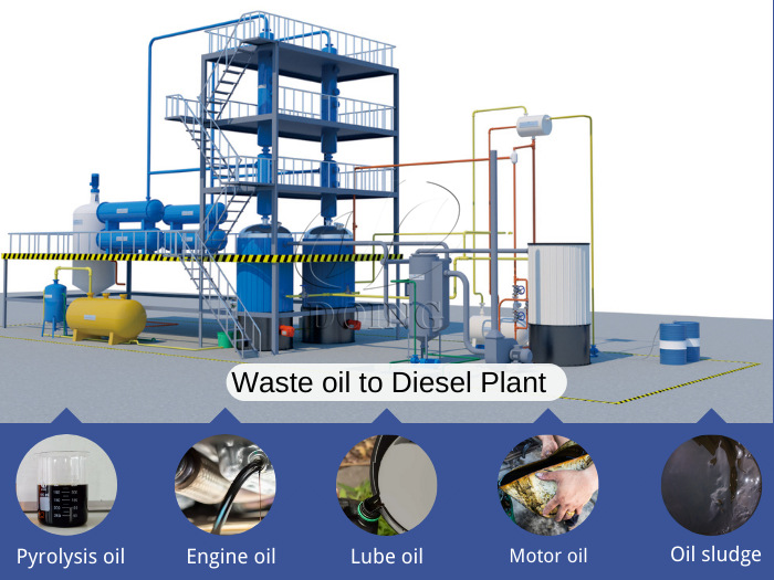 Fluido hidráulico con tecnología de reciclaje de aceite
