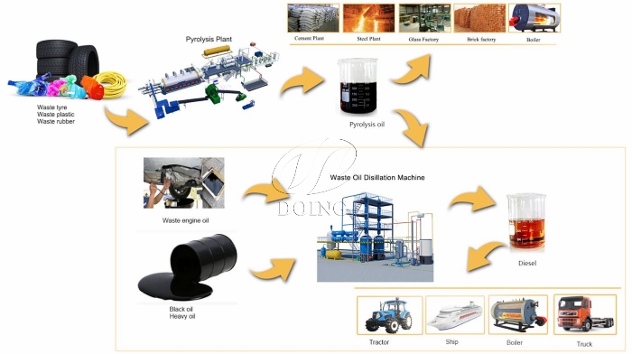 Análisis del potencial de inversión en pirólisis