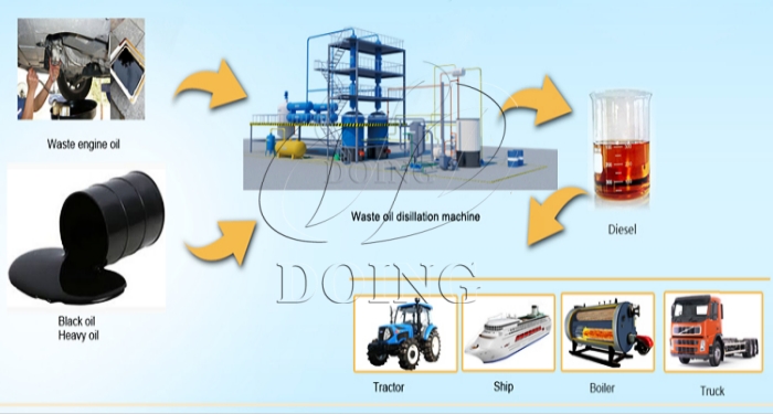  máquina de destilación de aceite usado de fácil instalación