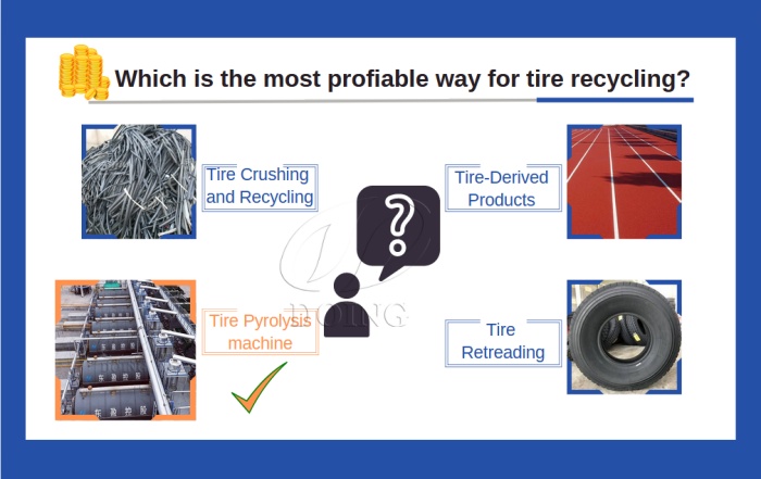 Usos de reciclaje de neumáticos viejos Planta de pirólisis de neumáticos usados de DOING