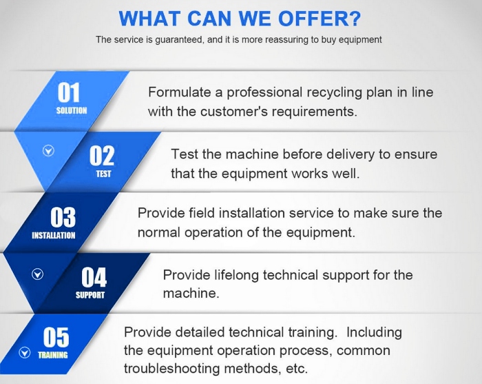 Fabricante de la planta de pirólisis de neumáticos viejos de DOING Planta de pirólisis de neumáticos viejos de DOING
