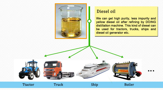 aceites usados al diesel