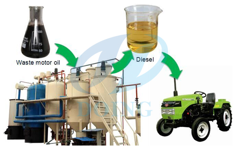 Used motor oil recycling dispose equipment 