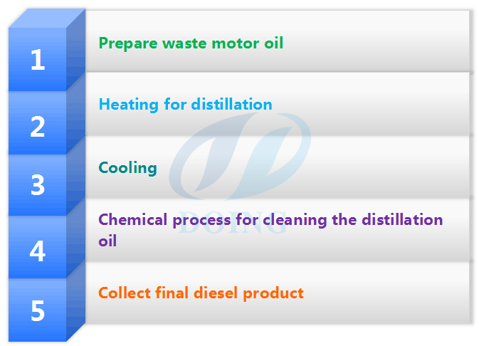 how to dispose of used motor oil?