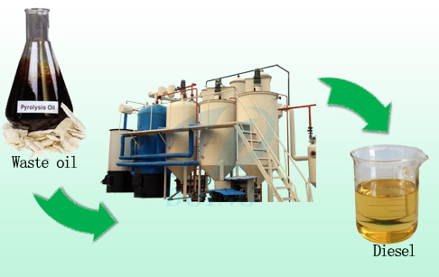 Vacuum distillation of used oil unit 